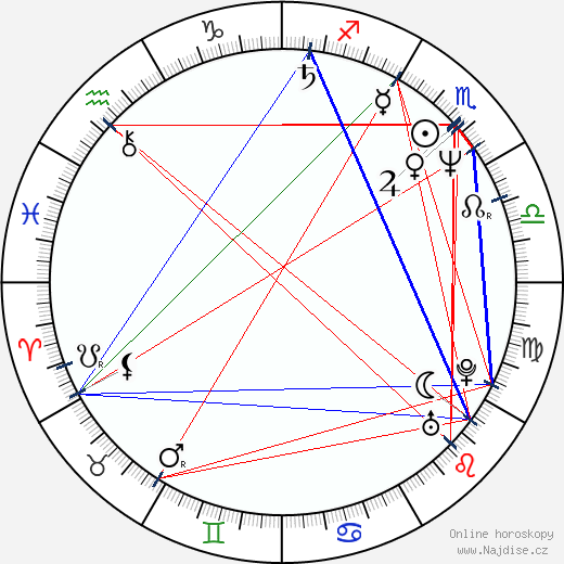 Loyda Ramos wikipedie wiki 2023, 2024 horoskop