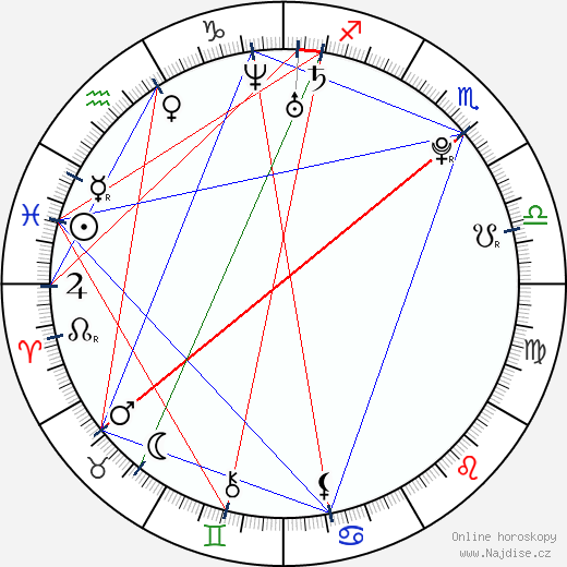 Lua Blanco wikipedie wiki 2023, 2024 horoskop