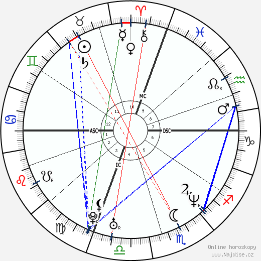 Luan Krasniqi wikipedie wiki 2023, 2024 horoskop