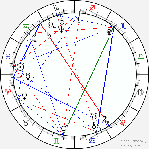 Luan Santana wikipedie wiki 2023, 2024 horoskop