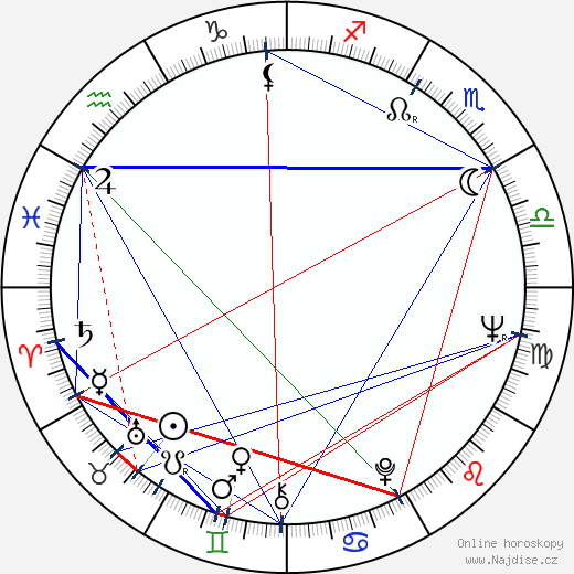 Luana Anders wikipedie wiki 2023, 2024 horoskop