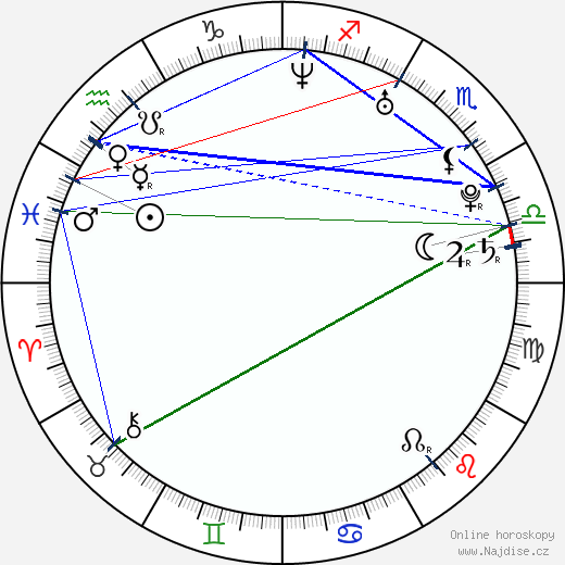 Luana Carvalho wikipedie wiki 2023, 2024 horoskop