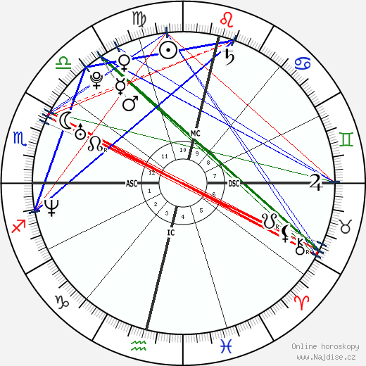 Luana Piovani wikipedie wiki 2023, 2024 horoskop