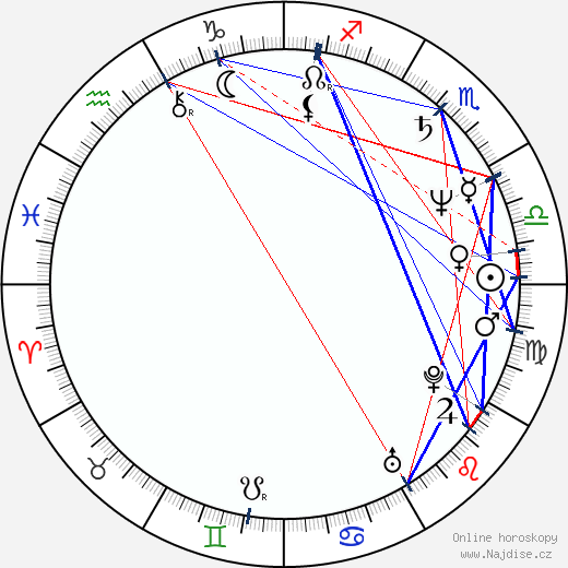 Luanne Rice wikipedie wiki 2023, 2024 horoskop