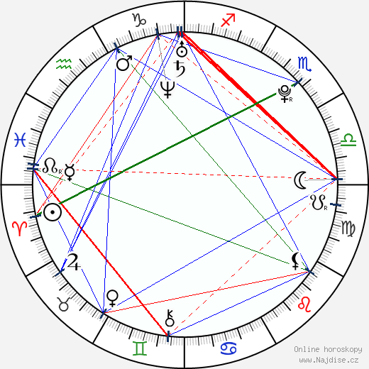 Lubomír Majšajdr wikipedie wiki 2023, 2024 horoskop