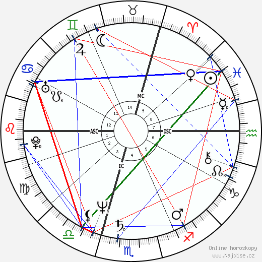 Luc Dardenne wikipedie wiki 2023, 2024 horoskop
