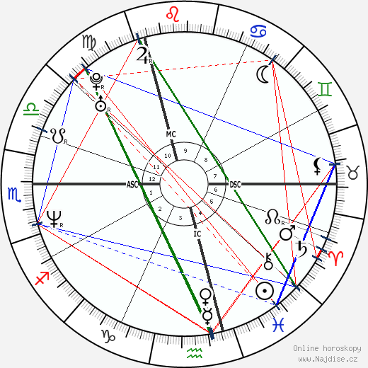 Luc Goiris wikipedie wiki 2023, 2024 horoskop