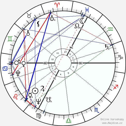 Luc Montagnier wikipedie wiki 2023, 2024 horoskop