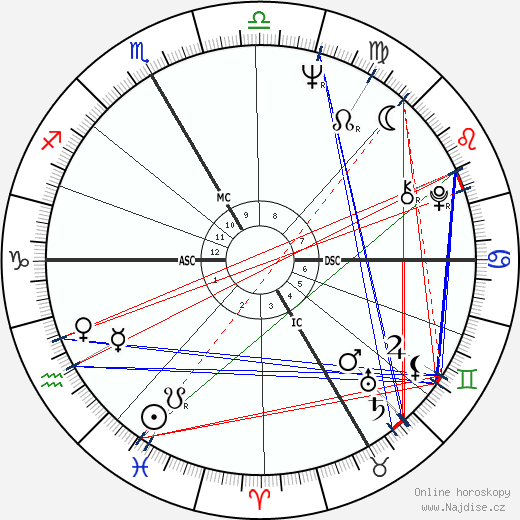Luc Plamondon wikipedie wiki 2023, 2024 horoskop