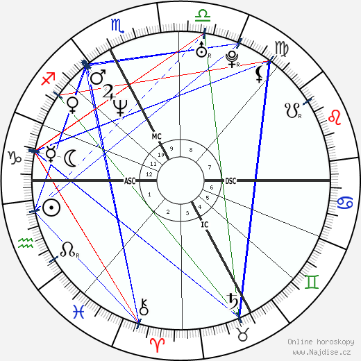 Luca Badoer wikipedie wiki 2023, 2024 horoskop