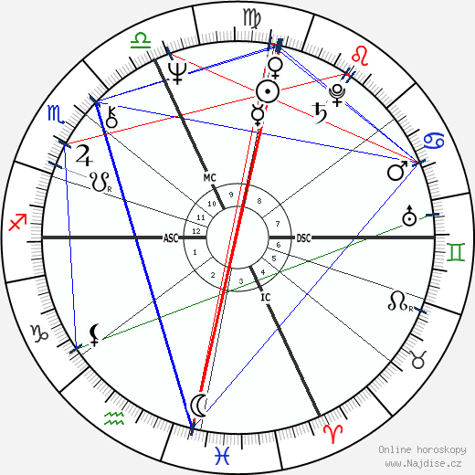 Luca Cordero wikipedie wiki 2023, 2024 horoskop