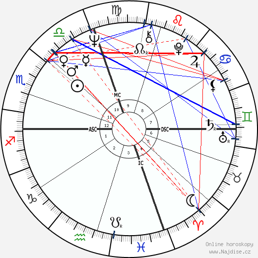 Luca Magnani wikipedie wiki 2023, 2024 horoskop