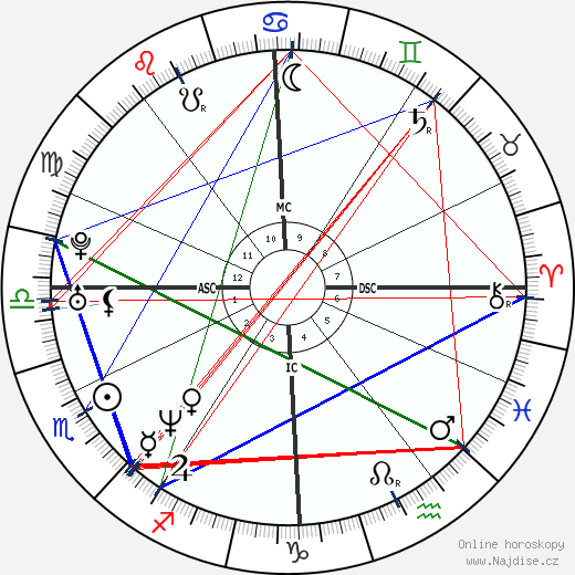 Luca Nobile wikipedie wiki 2023, 2024 horoskop