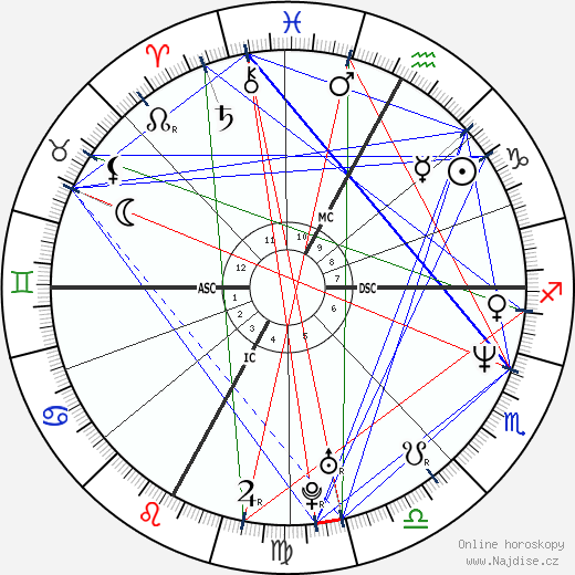 Luca Sacchi wikipedie wiki 2023, 2024 horoskop