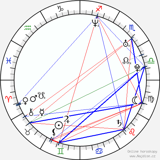 Luca Toni wikipedie wiki 2023, 2024 horoskop