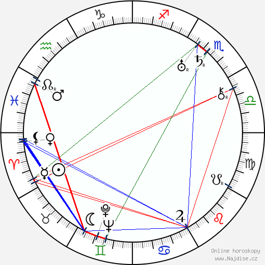 Lucas Gridoux wikipedie wiki 2023, 2024 horoskop