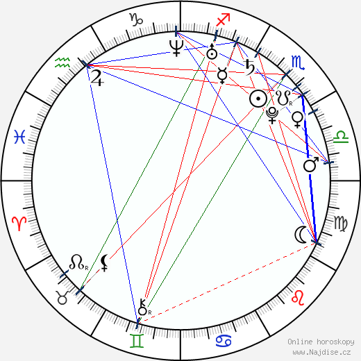 Lucas Neff wikipedie wiki 2023, 2024 horoskop