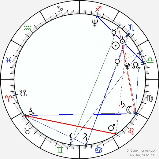Lucas Santa Ana wikipedie wiki 2023, 2024 horoskop