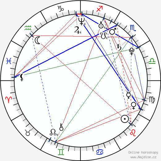 Lucas Tucci Di Grassi wikipedie wiki 2023, 2024 horoskop