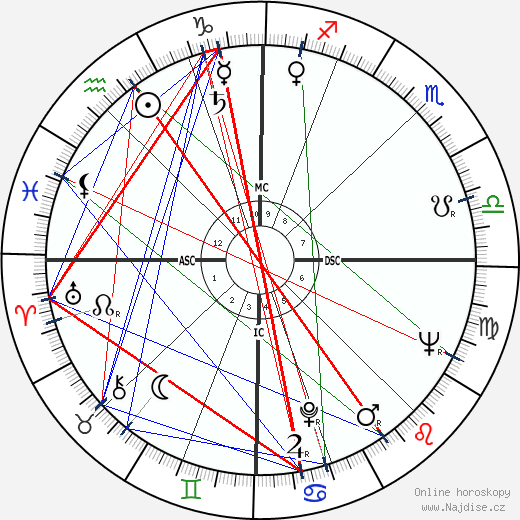 Lucia Bosé wikipedie wiki 2023, 2024 horoskop