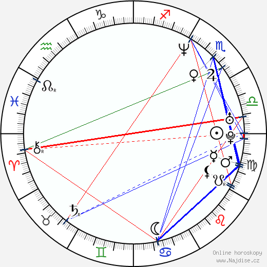 Lucia Cifarelli wikipedie wiki 2023, 2024 horoskop