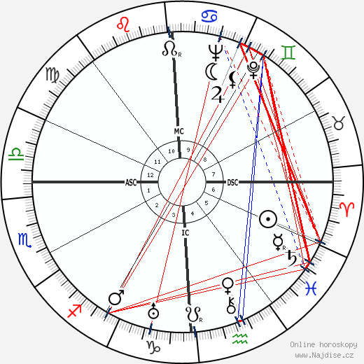 Lucia dos Santos wikipedie wiki 2023, 2024 horoskop