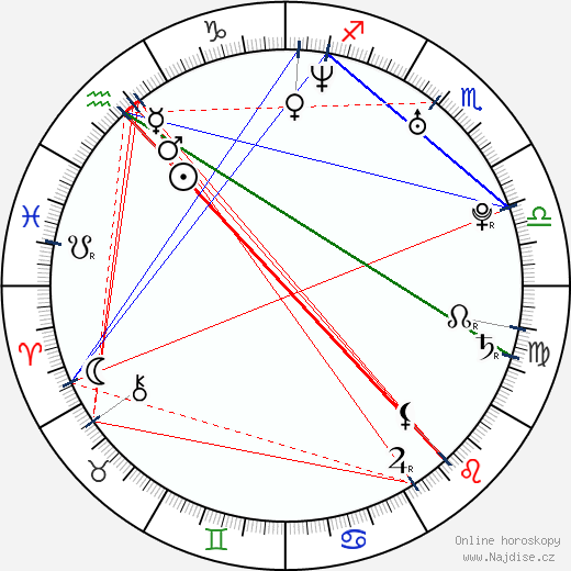 Lucia Gažiová wikipedie wiki 2023, 2024 horoskop