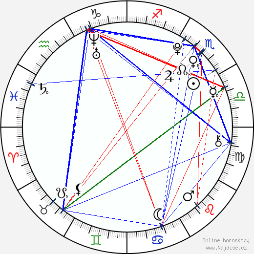 Lucia Láncošová wikipedie wiki 2023, 2024 horoskop