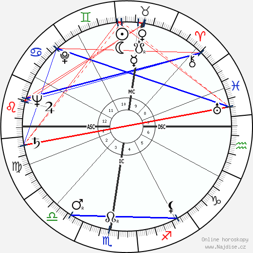 Lucia Mannucci wikipedie wiki 2023, 2024 horoskop