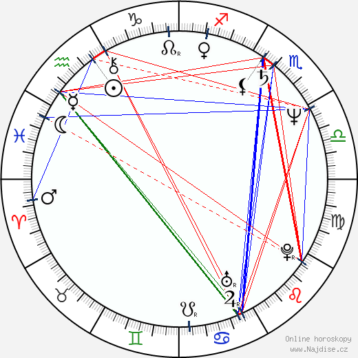 Lucía Méndez wikipedie wiki 2023, 2024 horoskop