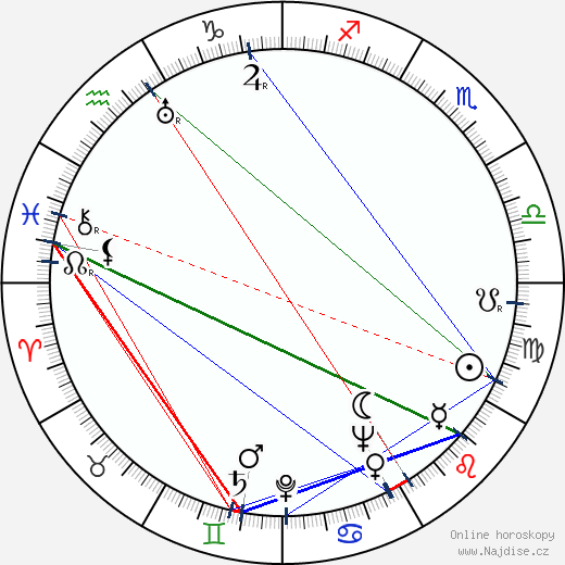 Lucia Nifontoff wikipedie wiki 2023, 2024 horoskop