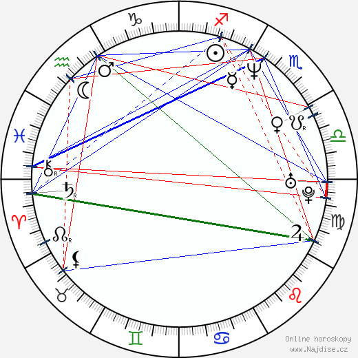Lucia Rijker wikipedie wiki 2023, 2024 horoskop