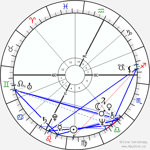 Lucia Valentini Terrani wikipedie wiki 2023, 2024 horoskop
