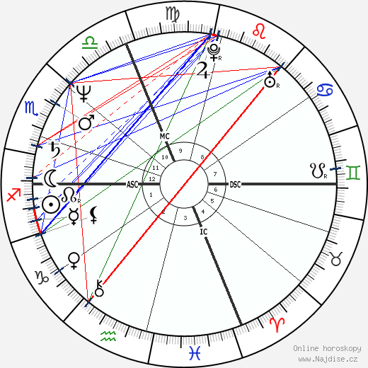 Lucia Vasini wikipedie wiki 2023, 2024 horoskop