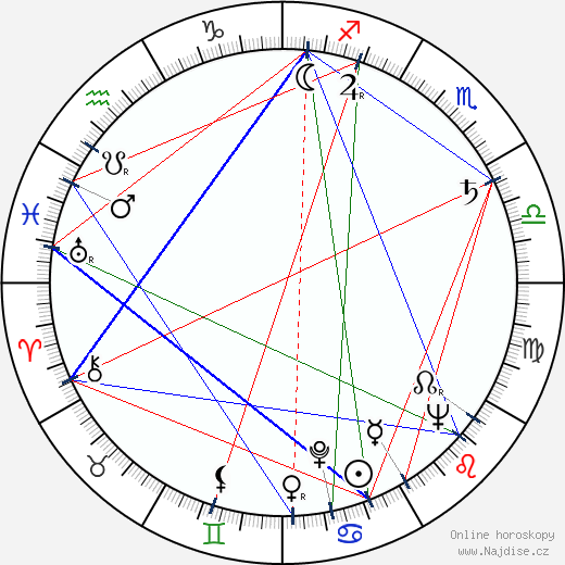 Lucian Bratu wikipedie wiki 2023, 2024 horoskop