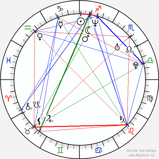Lucian Viziru wikipedie wiki 2023, 2024 horoskop