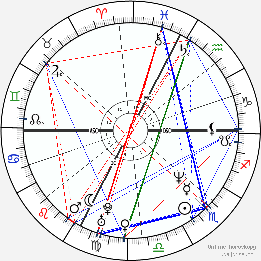 Luciana Littizzetto wikipedie wiki 2023, 2024 horoskop