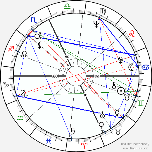 Luciana Paluzzi wikipedie wiki 2023, 2024 horoskop