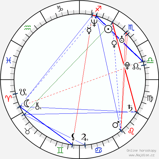 Luciana Rigueira wikipedie wiki 2023, 2024 horoskop