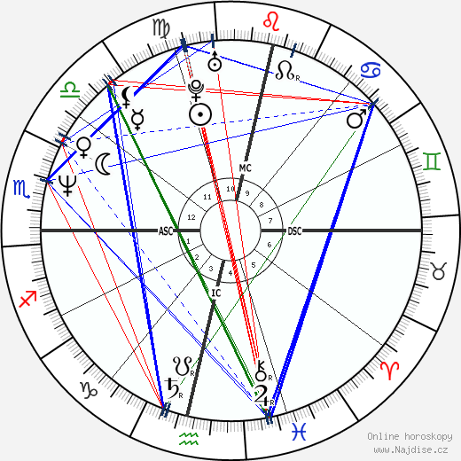 Luciana Rothberg wikipedie wiki 2023, 2024 horoskop