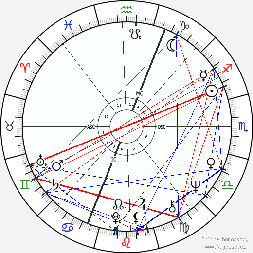 Luciana Savignano wikipedie wiki 2023, 2024 horoskop