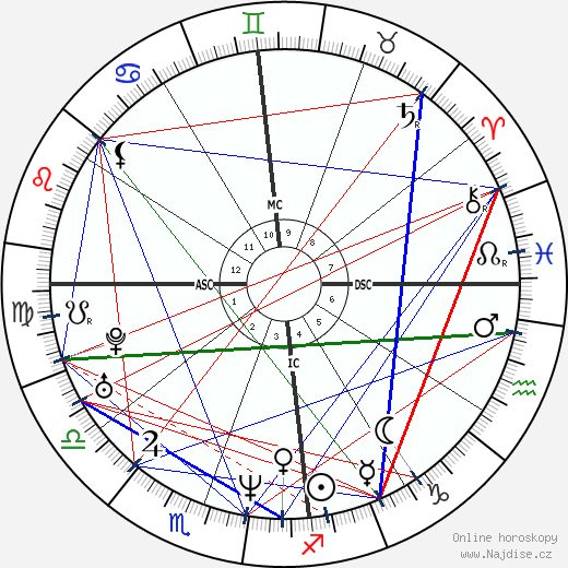 Luciana Vendramini wikipedie wiki 2023, 2024 horoskop