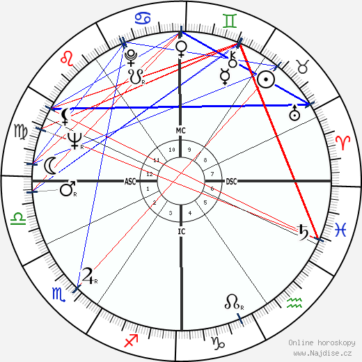 Luciano Benetton wikipedie wiki 2023, 2024 horoskop