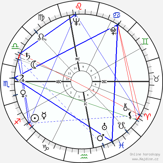 Luciano Bianciardi wikipedie wiki 2023, 2024 horoskop