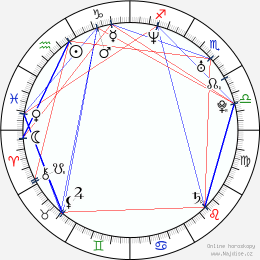 Luciano D'Alessandro wikipedie wiki 2023, 2024 horoskop