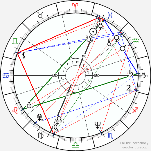 Luciano Ligabue wikipedie wiki 2023, 2024 horoskop