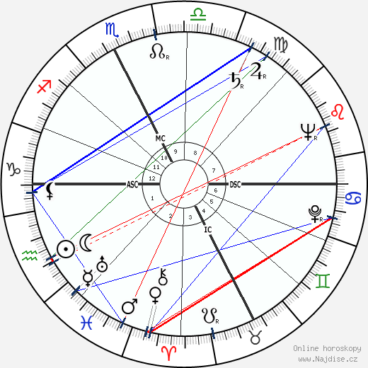 Luciano Pezzi wikipedie wiki 2023, 2024 horoskop
