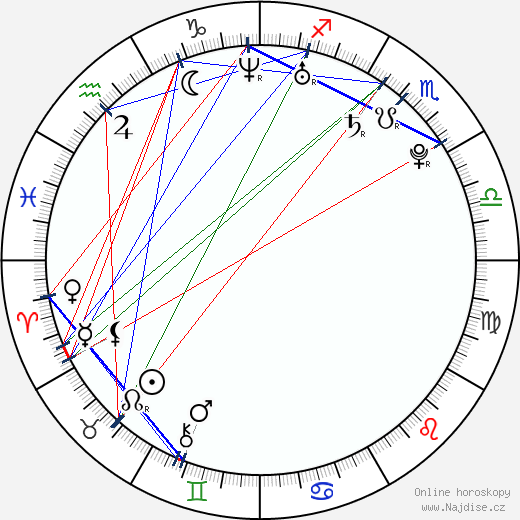 Lucie Andrýsková wikipedie wiki 2023, 2024 horoskop