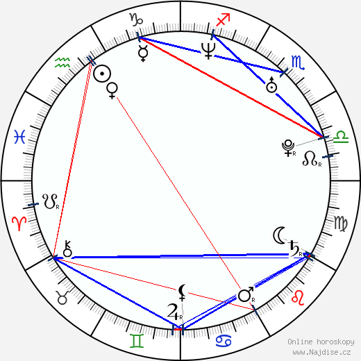 Lucie Grolichová wikipedie wiki 2023, 2024 horoskop