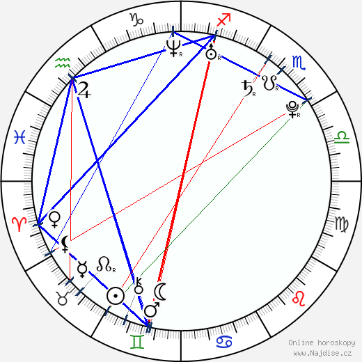 Lucie Hradecká wikipedie wiki 2023, 2024 horoskop